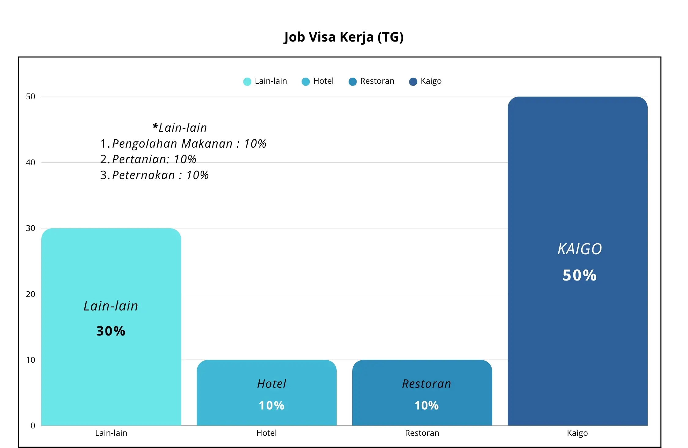 Daftar Job Program Tokutei Ginou Daftar Job Program Tokutei Ginou