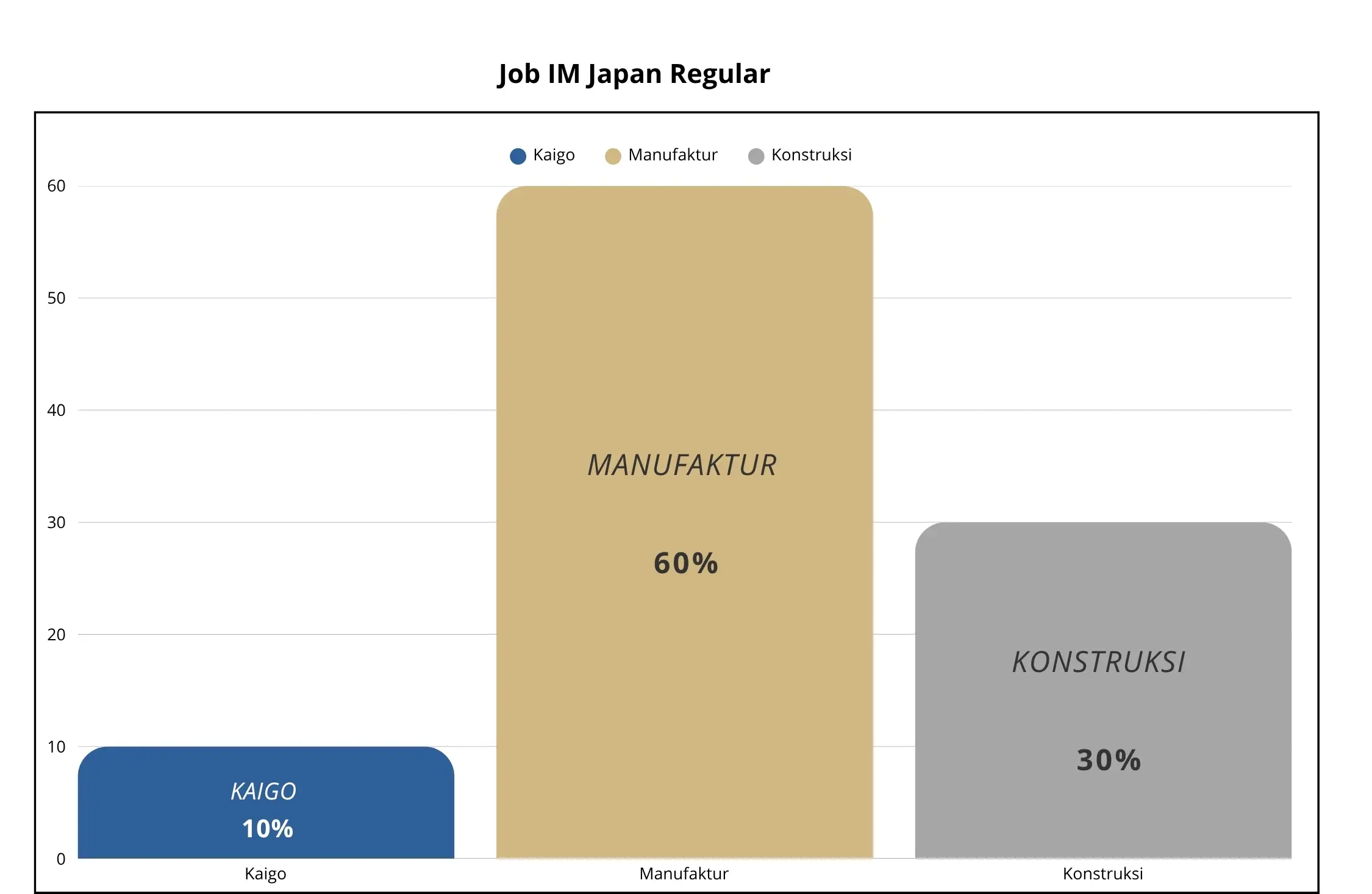 Job Program IM Japan Job Program IM Japan
